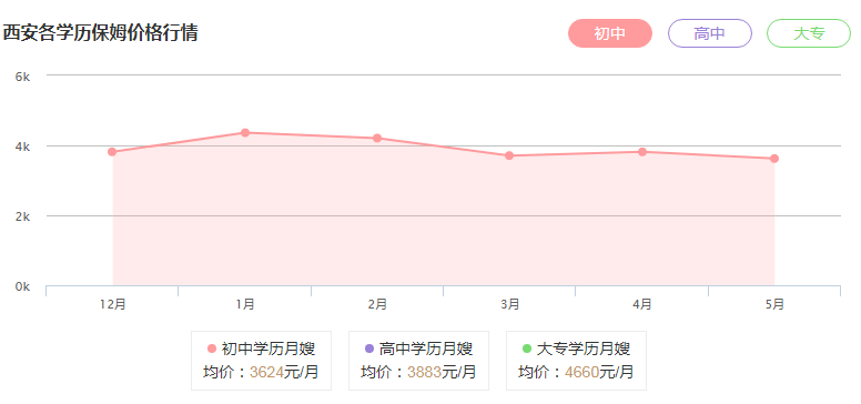 <a href='http://www.wanxinbv.cn/product--1.html' target='_blank'>西安保姆</a>